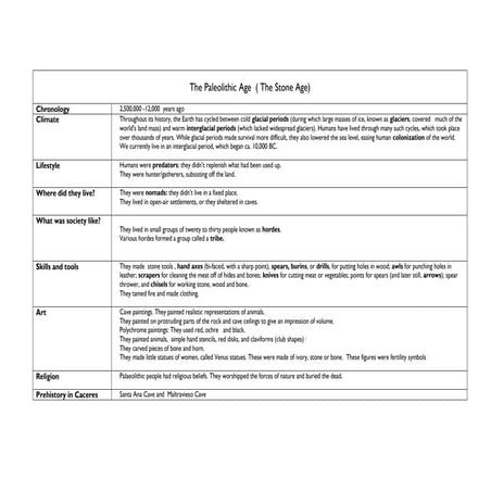 The paleolithic age, chart