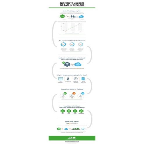 The Path to Maximize Big Data in the Cloud