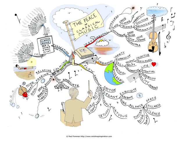 The peace of classical music Mind Map