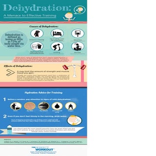 The Effects of Dehydration in Training