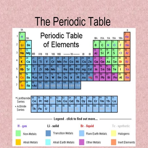 The periodic table