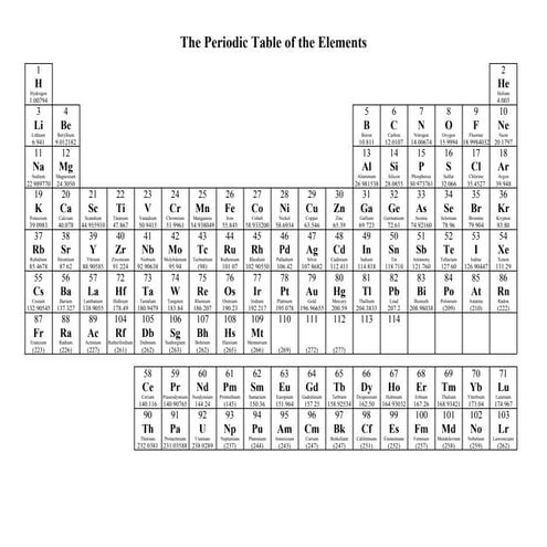 The periodic table of the elements | PPT