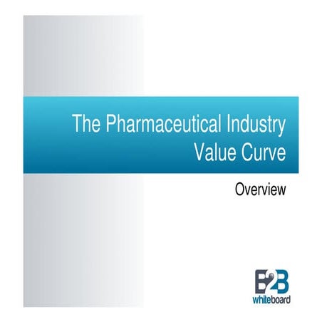 The Pharmaceutical Industry Value Curve