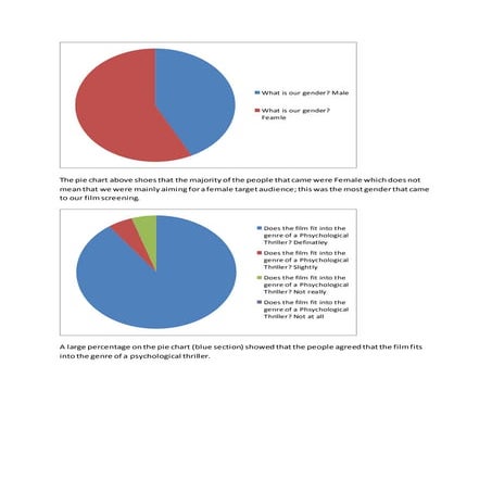 Questionnaire analysis