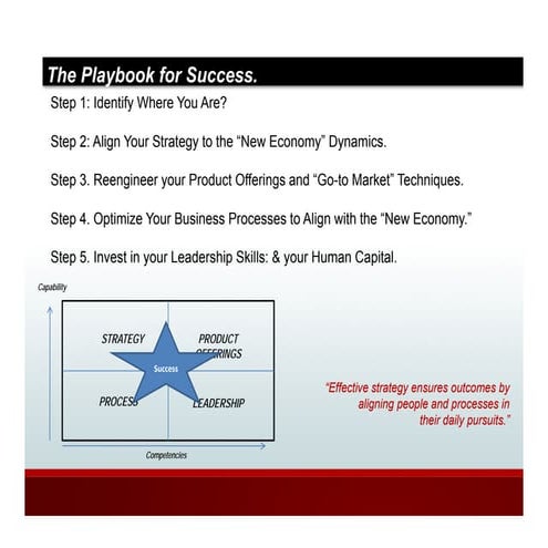 The Playbook for Revenue Growth Success presentation 2020