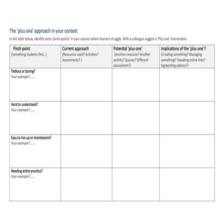 Enhancing Learning with the ‘Plus One’ Intervention Strategy | DOCX