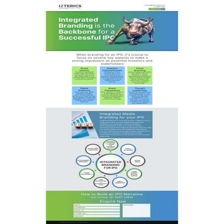 Brand Authority For Small Businesses: Integrated Marketing Campaigns ...