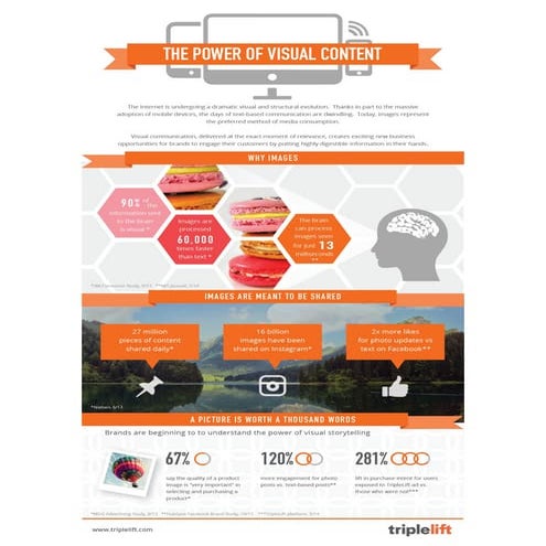 The Power of Visual Content