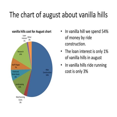 Thepreaen tation for vanilla hills (ict)