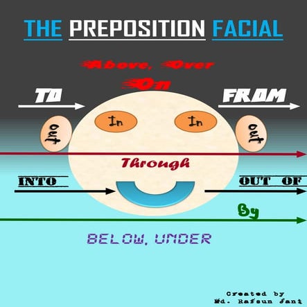 The preposition facial