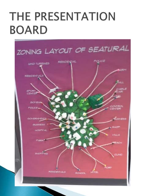 A2 presentation board | PPTX