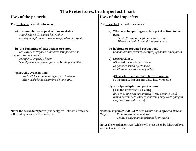 Preterite And Imperfect Chart