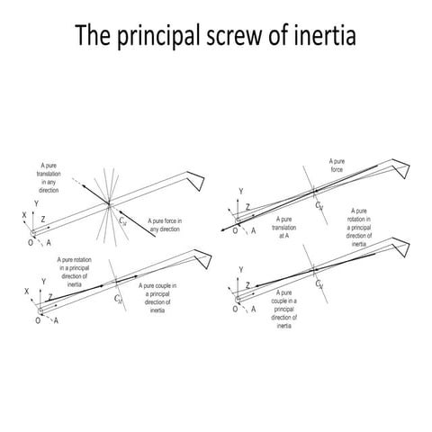 The principal screw of inertia