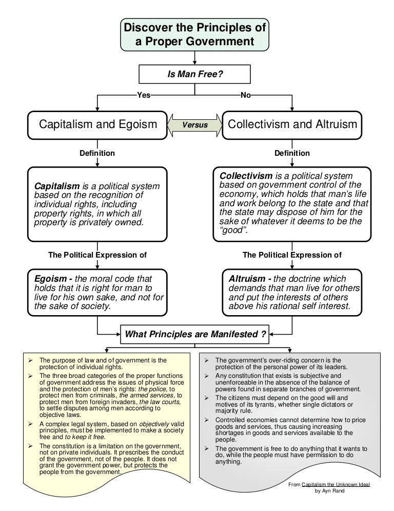 The principles of objective law & nonobjective law