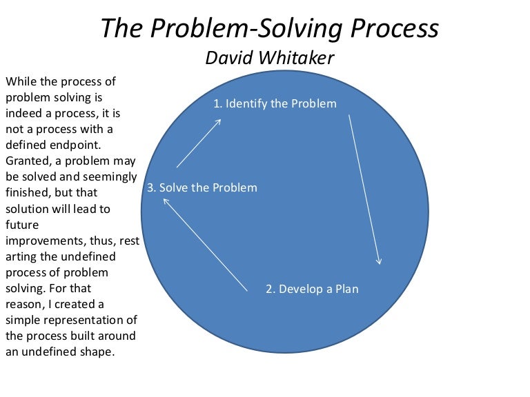 The Simple Process of Problem Solving