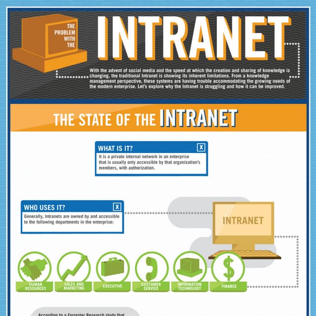 The problem with the Intranet by SocialCast