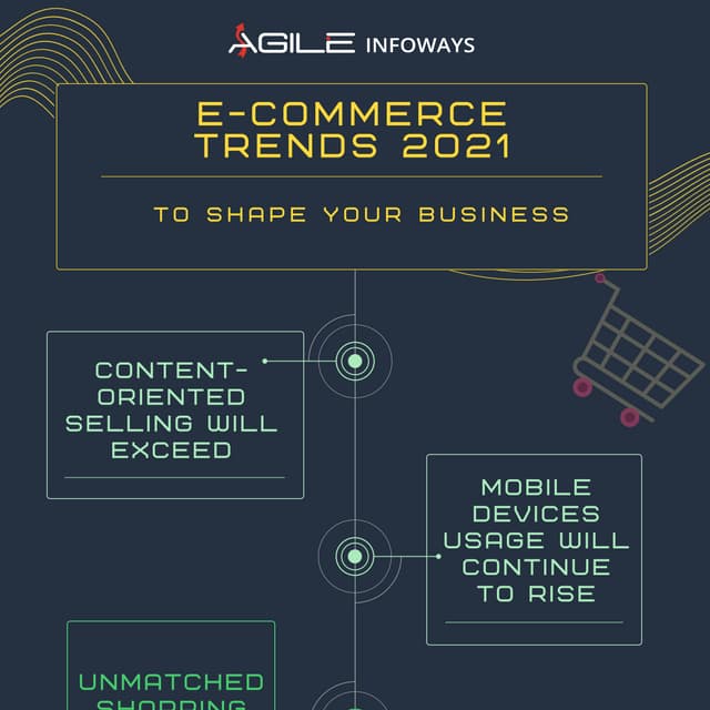 Ecommerce Trends 2021