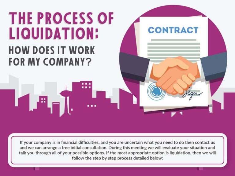 The Process of Liquidation How Does it Work for My Company