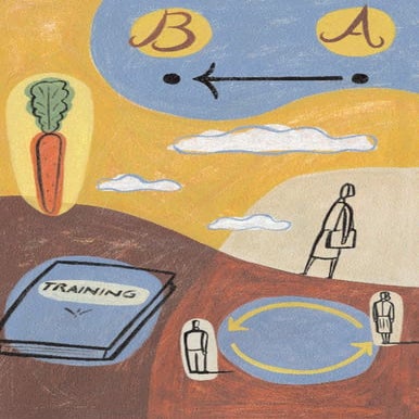 The psychology of change management