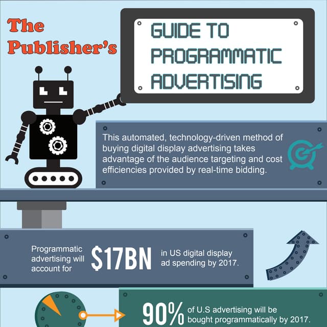 The Publisher's Guide to Programmatic Advertising