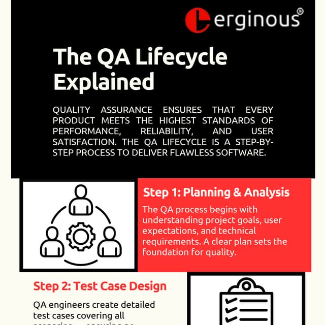 Mastering the Quality Assurance Lifecycle Explained.pdf