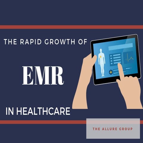 The Rapid Growth of EMR in Healthcare
