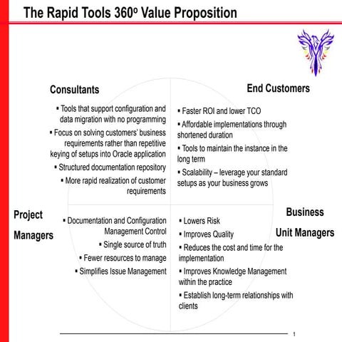 The Rapid Tools 360o value proposition