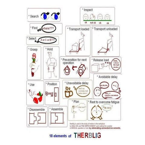 Therblig | ODP