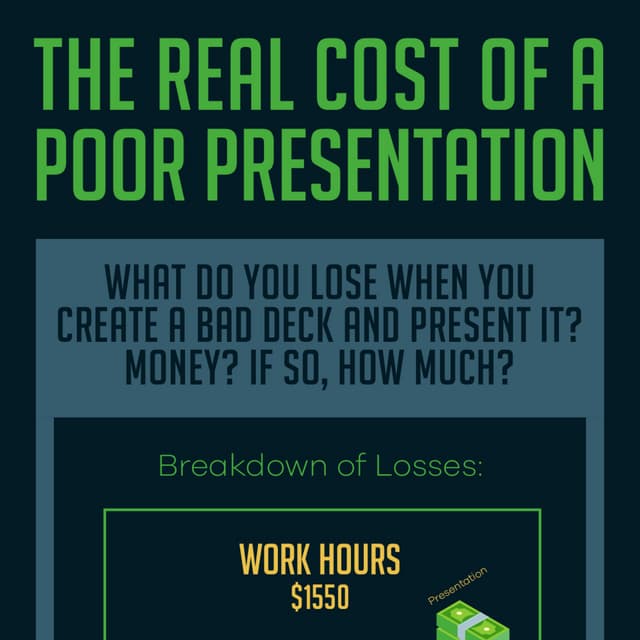 The Real Cost of a Poor Presentation