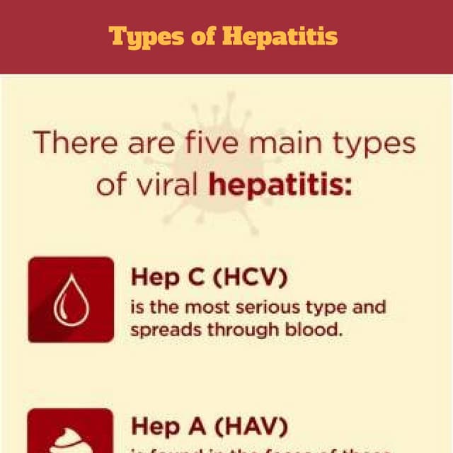 Types of Hepatitis | Hep C Cure | Generic Harvoni | PPTX