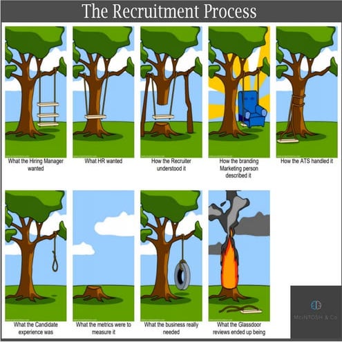 The Recruitment Process - PDF Version
