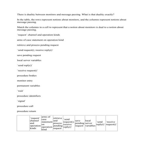 There is duality between monitors and message passing- What is that du (1).pdf