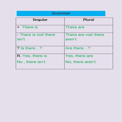 There is , there are