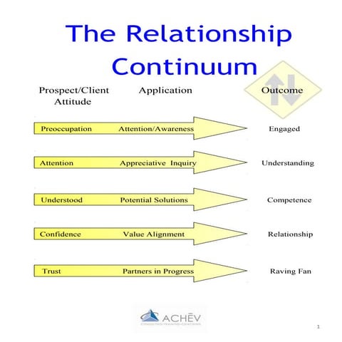 The Relationship Continuum