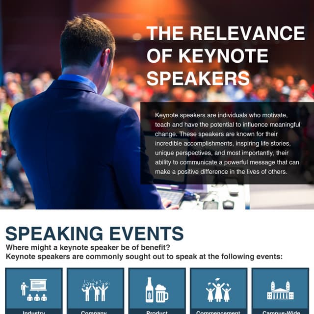 The Relevance of Keynote Speakers