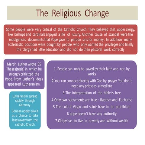 The  religious  changes