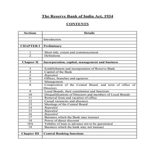 Bare Act- The Reserve Bank of India Act, 1934