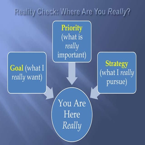 Lesson 2 - Managing my attitude, health and priorities | PDF