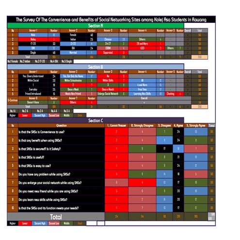 The result of questionnaire