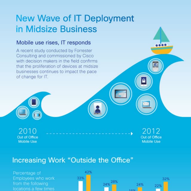 The Rise of Mobile in Business