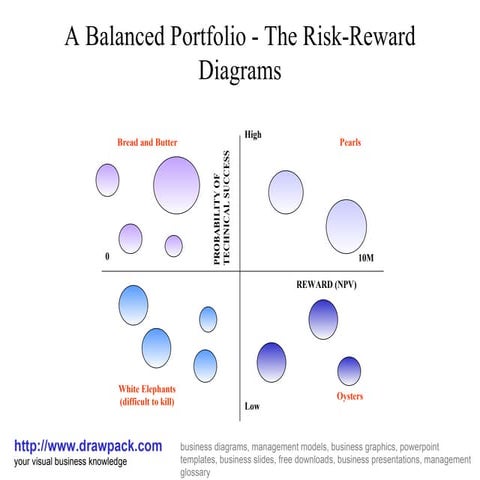 The risk reward diagram