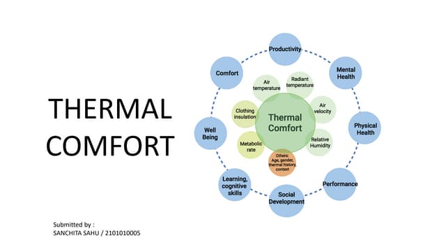 Stunning Thermal Comfort Solutions For Coastal Apartments image