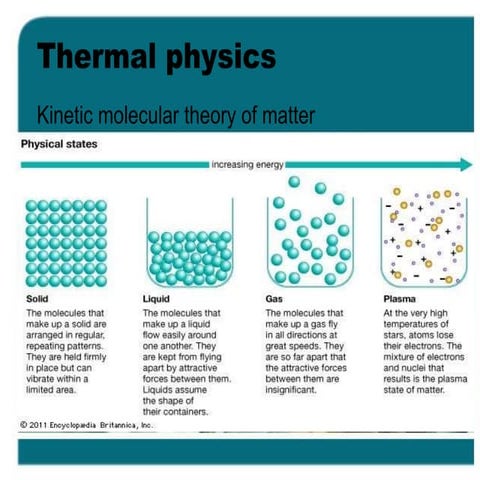 Thermal physics