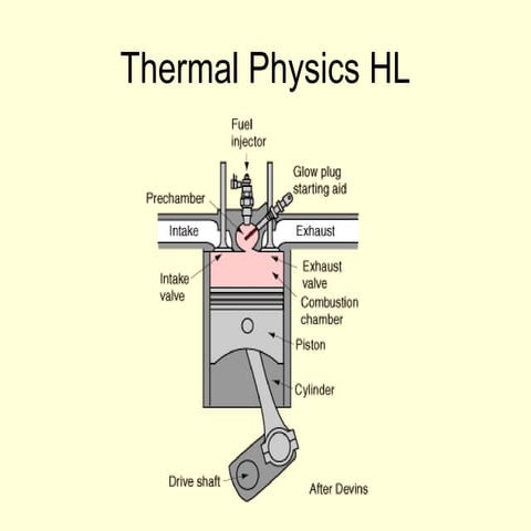 Thermal physics hl
