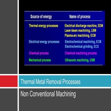 Thermal Removal Processes (Overview) 