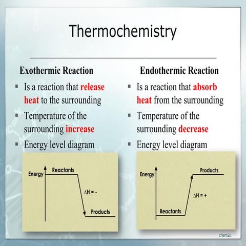 Thermochemistry