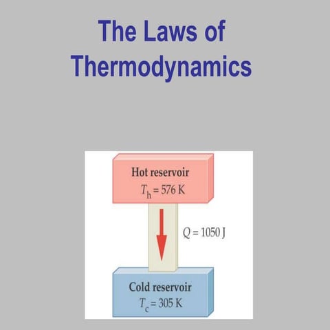 Basic Thermodynamics.