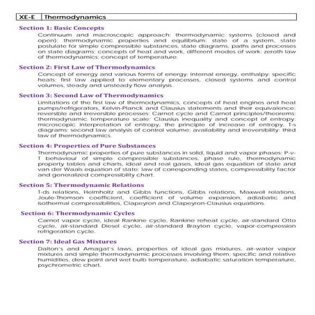 Thermodynamics xe-e-syllabus(gate)