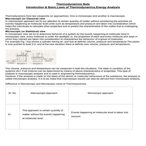 Thermodynamics note introduction, basic,laws of thermodynamics,exergy analysis