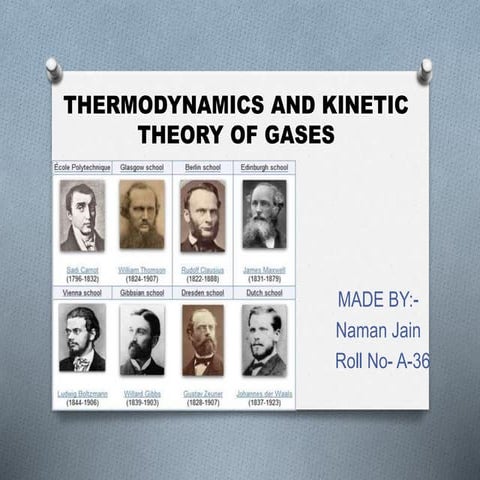 Thermodynamics ppt